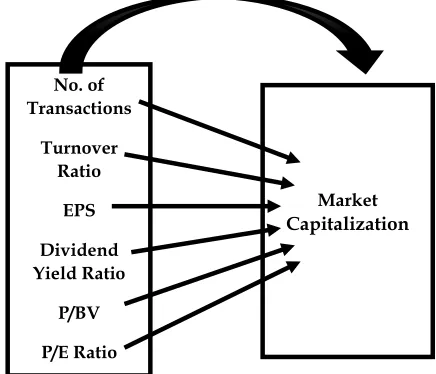Figure 2. Model framework 