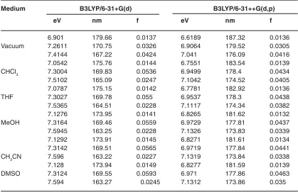 Table 2: Variation of ground state energy of the hemiacetal with solvent polarity calculatedat DFT /B3LYP level using two basis sets; the absolute energies include zero-point correction