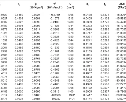 Table 1. Densities, viscosities and ultrasonic velocities of pure liquids