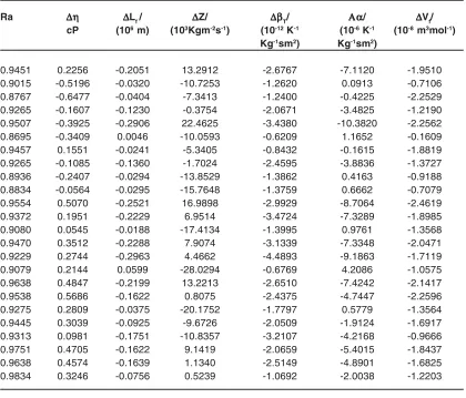 Table 2 cont….