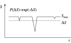 Figure 2. If an isolated system has reached is maximum entropy, it can ﬂuctuate spontaneously to a state of lowerentropy