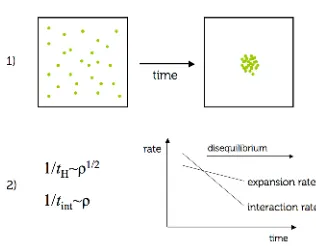 Figure 3. When gravity is taken into account, matter can go from a more uniform state to a clumpier one:the universe becomes more structured and complex as time passes, apparently contradicting the second law.This is not the case as long as one takes into 