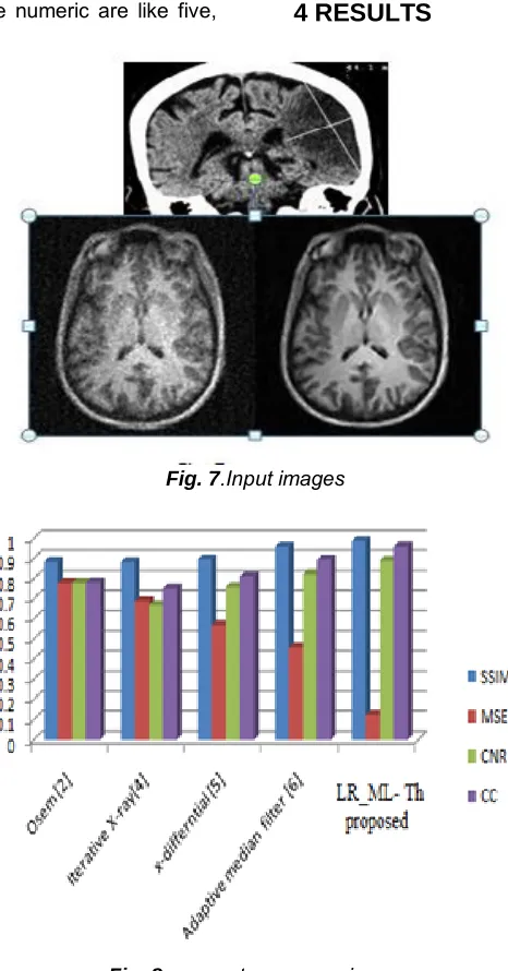 Fig. 8  parameters comparisons.  