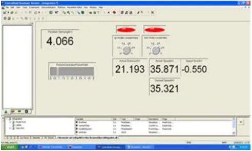 Fig. 8 . Block diagram of HIL testing 