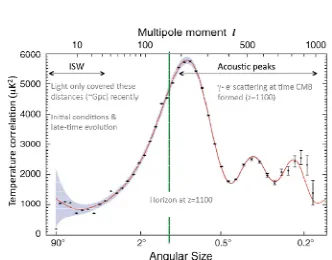 Figure 5. Comparison of the distance modulus forthe ΛCDM model (solid line) and the shell modelexpanding with speed c (dashed line).