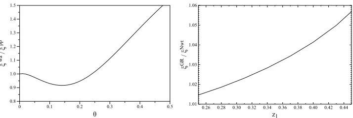 Figure 1. Large-scale corrections to the correlation function. Left Panel: wide-angle corrections to the angle-averaged correlation function as a function of the separation angle θ (in radians), for a separation scale of 79h−1Mpc