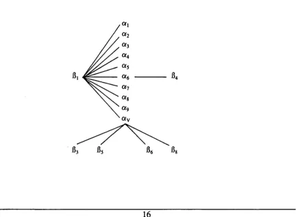 Figure 1.1 Integrin Subunit Associations