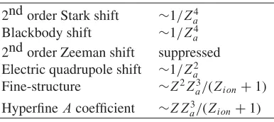 Table 1. Magnetic dipole hyperﬁne coefﬁcients|p�Z A (calculated in [42]) and their scaling with increasing Z alongthe lithium isoelectronic sequence