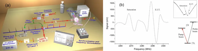 Figure 1. (a) Experimental set-up of the OFC-assisted multi-resonant diode laser spectrometer