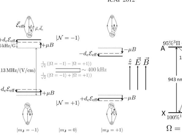 Figure 1. Sublevel structure of theof appliedanti-aligned orientations (thesethe internuclear axis ˆ(dotted gray lines) is measured to be 2.13 MHz/(V/cm)