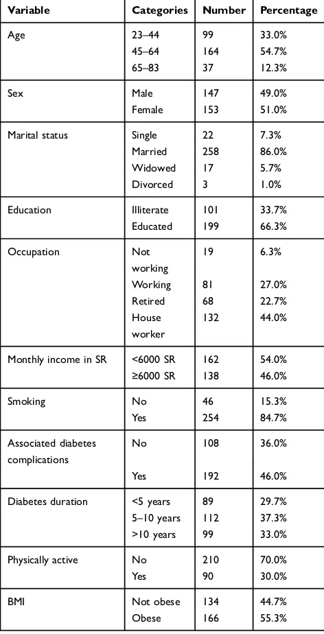 Table 1 Sociodemographic Characteristics and Health Habits ofthe Study Population