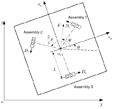 Fig 1. omnidirectional mobile robot model [16]