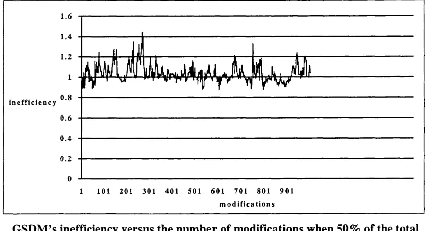 Figure 5.11 (b)