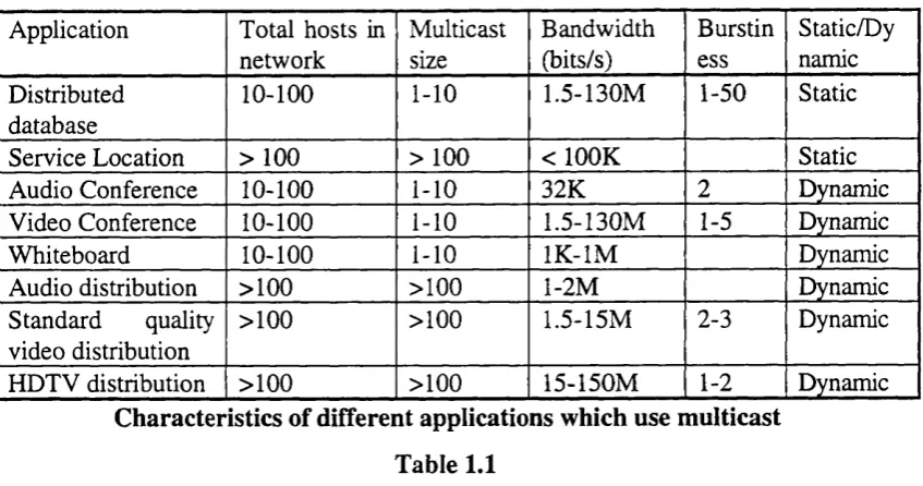 Table 1.1Table 1.1, which was compiled from [Handel], [Huber] and [Doar_93a] shows the 