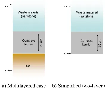 Fig. 1. Schematic representation of demonstration cases 
