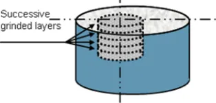 Fig. 5.  Representation of successive milled layers from a test specimen 