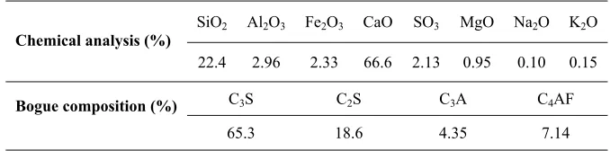 Fig. 1.  Particle size distribution of siliceous sand used 