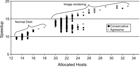 Fig. 11 Evaluation of the impact of creationRatio and increaseRatio on the job completion time and number of hosts created for thesoftware testing job from OutSystems