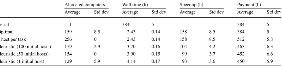 Table 2 Long-running tasks