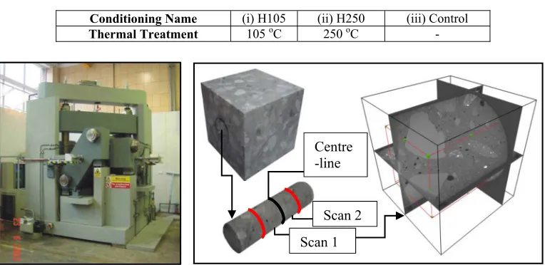 Table 2. Conditioning regimes of the concrete cubes for XCT analysis   