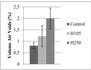 Fig. 3. Fig. 4. (Right) Segmented air void structure overlayed on three orthogonal ortho-slices for filtered  (Left) Labelled ortho-slice showing filtered unconditioned dataset