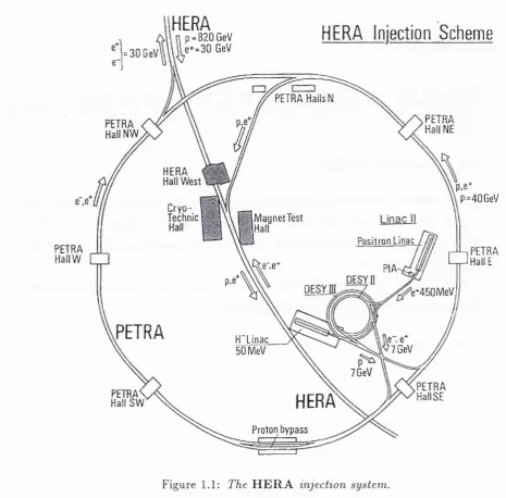 Figure 1.1: The H E R A  injection system.