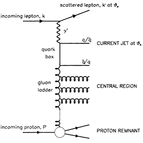 Figure 3.2: The “gluon ladder” representation of NO DIS at low x^j