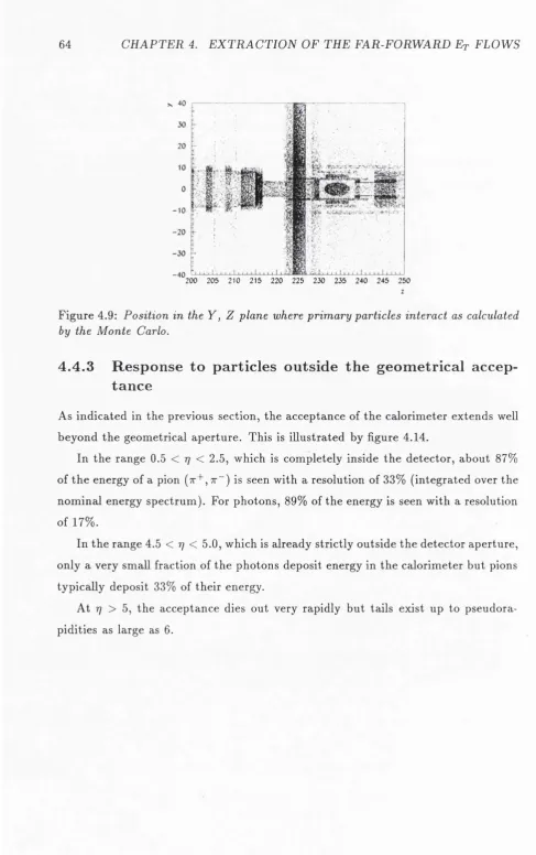 Figure 4.9: Position in the Y , Z plane where primary particles interact as calculated 
