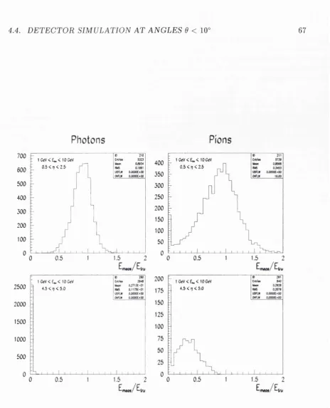 Figure 4,14: The ratio of measured over generated energy for photons and pions ('k'^,) in two different g ranges