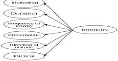 TABLE 1  THE BLUE PRINT OF THE INTENSITY OF  