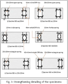 Figure (4) shown Elements used in modelling the beams.   
