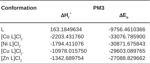 Table 2: IR Frequencies (cm-1) of the compounds