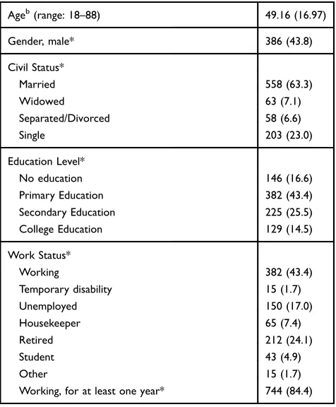 Table 1 Sociodemographic Sample Characteristicsa