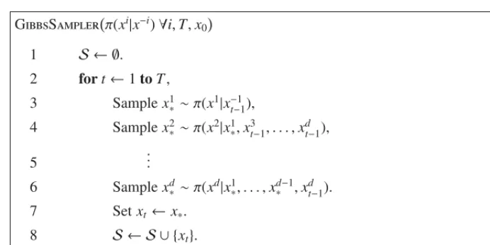 Figure 8. The pseudocode of the Gibbs sampler.