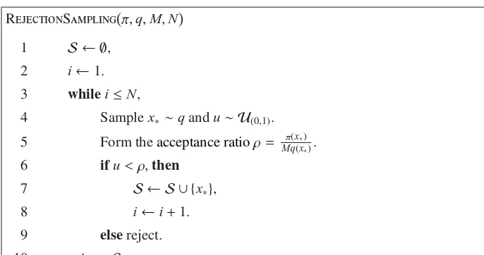 Figure 2. The pseudocode of the rejection sampling algorithm. The number of iterations to reach N samplesfrom π is unknown beforehand and depends on the tightness of the bound in (7).