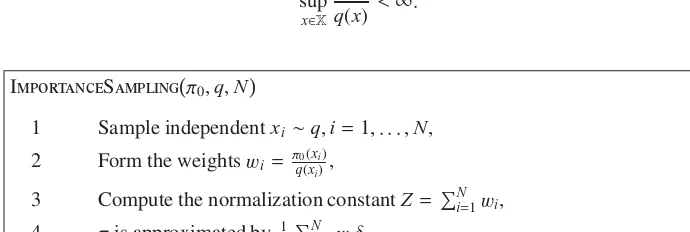 Figure 3.� The pseudocode of the importance sampling algorithm only requires that π is known up to a normal-ization constant