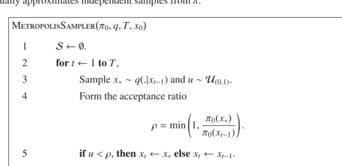 Figure 4. The pseudocode of the Metropolis algorithm.