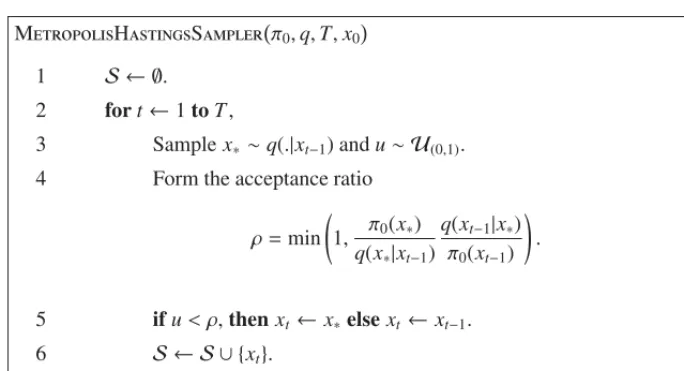 Figure 5. The pseudocode of the Metropolis-Hastings algorithm.