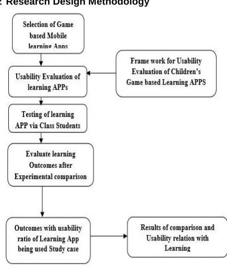 Fig 2: Advantages of game based learning [19] [3]  
