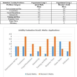 TABLE VALUATION 3 – MATH 