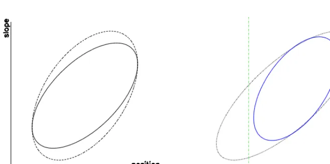 Figure 6. The operations of one stepof a trajectory). The ellipses are the contours associated to one standard deviation around the central value