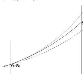Figure 7. A planar circular trajectory measured at ﬁxed x. Solid: the reference trajectory; dashed: with a variation of theinitial direction ϕ0; dotted: with a variation of the curvature c (changing the initial position y0 gives a simple translation)