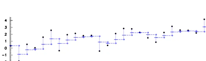 Fig.3, which may help to understand the simple operations behind the mathematical formulae.