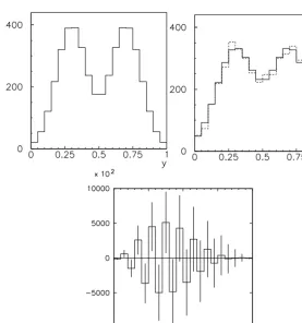 Figure 5. Examples of “true” distribution (left) (μμμ), the observed (dashed, middle) (n) and the expected observeddistribution (solid, middle) (ννν) assuming imperfect resolution and perfect detection eﬃciency, the resulting esti-mate for μμμest using the