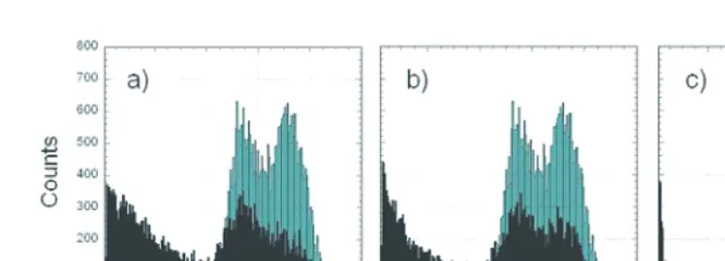 Fig. 7. – Histograms of the dispatched power (black) scaled to the 100% limit compared to theload of 2010 in each of the cases