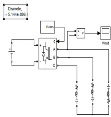 Fig.8.2 Output waveform of inverter after eliminating 3rd,5th,7th &9th harmon-ics 