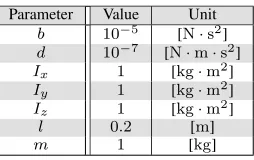 TABLE I: The quadcopter’s intrinsic parameters.
