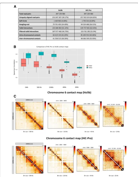 Fig. 1 (See legend on next page.)