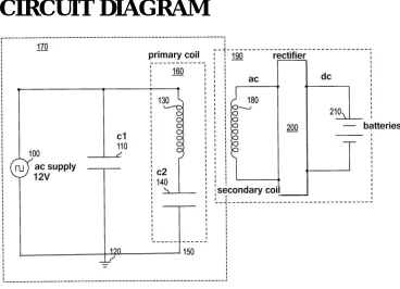 Fig 1: Basic Transformer 