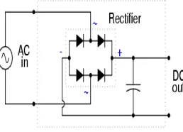 Fig 5: Receiver coil    